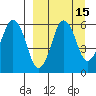 King Cove tide chart for Friday, September 15, 2023