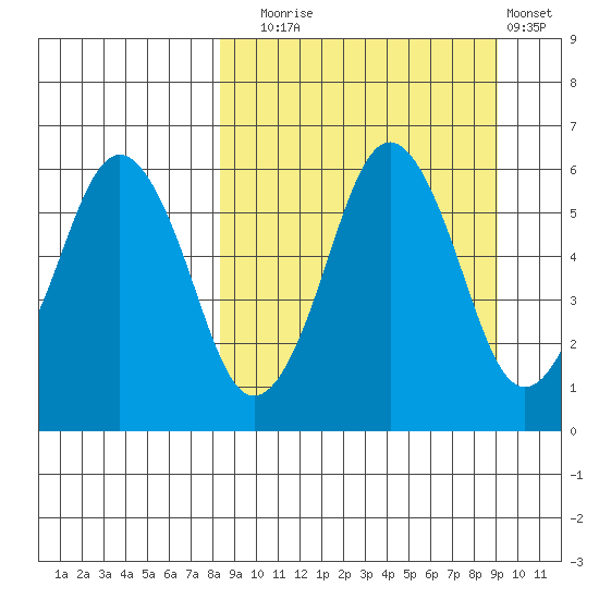 King Cove tide chart for Saturday, September 16, 2023