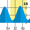 King Cove tide chart for Saturday, September 16, 2023