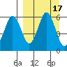 King Cove tide chart for Sunday, September 17, 2023