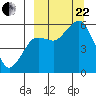 King Cove tide chart for Friday, September 22, 2023