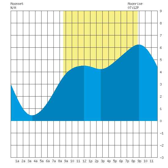 King Cove tide chart for Saturday, September 23, 2023