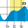 King Cove tide chart for Saturday, September 23, 2023