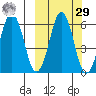 King Cove tide chart for Friday, September 29, 2023
