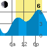 King Cove tide chart for Wednesday, September 6, 2023
