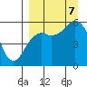 King Cove tide chart for Thursday, September 7, 2023