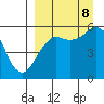 King Cove tide chart for Friday, September 8, 2023