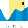 King Cove tide chart for Saturday, September 9, 2023