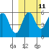 King Cove tide chart for Wednesday, October 11, 2023