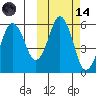 King Cove tide chart for Saturday, October 14, 2023