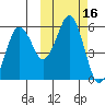 King Cove tide chart for Monday, October 16, 2023