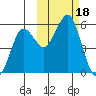 King Cove tide chart for Wednesday, October 18, 2023