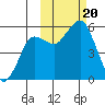 King Cove tide chart for Friday, October 20, 2023