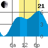 King Cove tide chart for Saturday, October 21, 2023