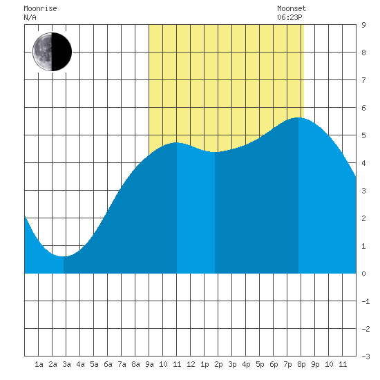 King Cove tide chart for Friday, October 6, 2023