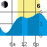 King Cove tide chart for Friday, October 6, 2023