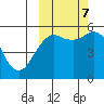 King Cove tide chart for Saturday, October 7, 2023