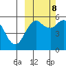 King Cove tide chart for Sunday, October 8, 2023