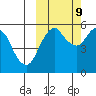 King Cove tide chart for Monday, October 9, 2023