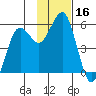 King Cove tide chart for Thursday, November 16, 2023
