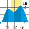 King Cove tide chart for Saturday, November 18, 2023