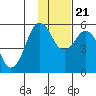 King Cove tide chart for Tuesday, November 21, 2023