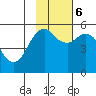 King Cove tide chart for Monday, November 6, 2023