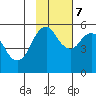 King Cove tide chart for Tuesday, November 7, 2023