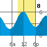 King Cove tide chart for Wednesday, November 8, 2023