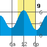 King Cove tide chart for Thursday, November 9, 2023
