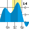 King Cove tide chart for Thursday, December 14, 2023