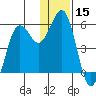King Cove tide chart for Friday, December 15, 2023