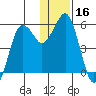 King Cove tide chart for Saturday, December 16, 2023