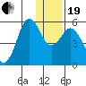 King Cove tide chart for Tuesday, December 19, 2023