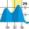King Cove tide chart for Friday, December 29, 2023