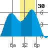 King Cove tide chart for Saturday, December 30, 2023