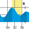 King Cove tide chart for Wednesday, December 6, 2023