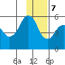 King Cove tide chart for Thursday, December 7, 2023