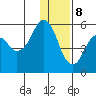 King Cove tide chart for Friday, December 8, 2023