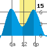 King Cove tide chart for Monday, January 15, 2024