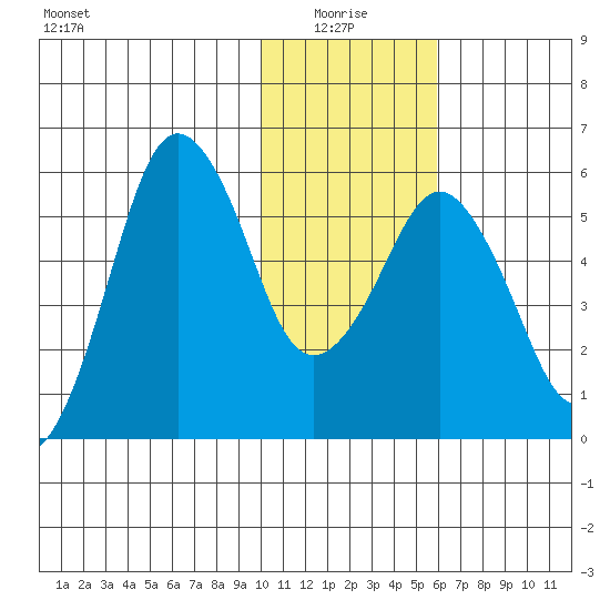 King Cove tide chart for Tuesday, January 16, 2024