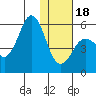 King Cove tide chart for Thursday, January 18, 2024