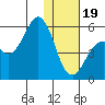 King Cove tide chart for Friday, January 19, 2024