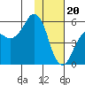 King Cove tide chart for Saturday, January 20, 2024