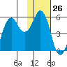 King Cove tide chart for Friday, January 26, 2024
