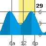 King Cove tide chart for Monday, January 29, 2024