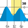 King Cove tide chart for Tuesday, January 30, 2024