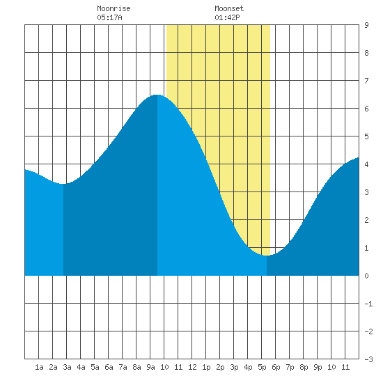 King Cove tide chart for Saturday, January 6, 2024