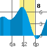 King Cove tide chart for Monday, January 8, 2024