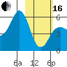 King Cove tide chart for Friday, February 16, 2024